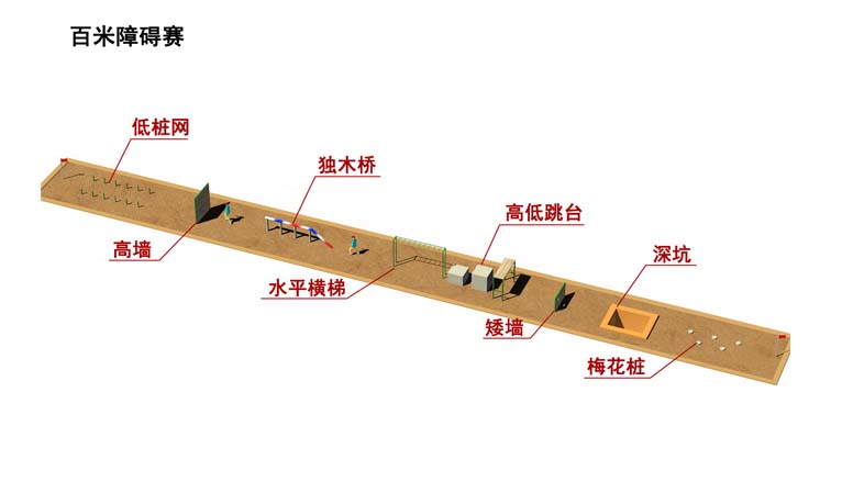 百米障碍赛拓展基地