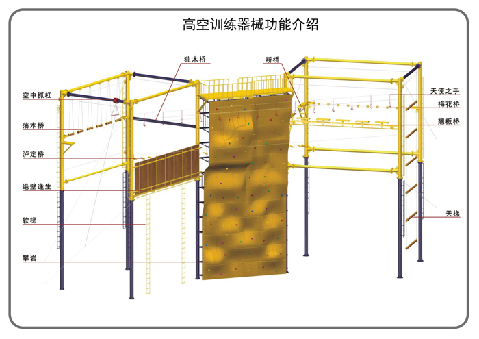 <b>高空组合架单项位置分布图</b>