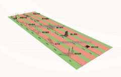 森林消防200米灭火障碍训练器材